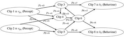 Skill Learning by Autonomous Robotic Playing Using Active Learning and Exploratory Behavior Composition